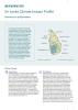 Sri Lanka, Climate Impact Profile, Summary, Weathering Risk