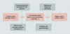 Possible entry points for preventing climate-related violent conflicts. Credits: adelphi.