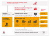 Stranded assets flow graphic