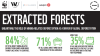 Extracted forests infographic